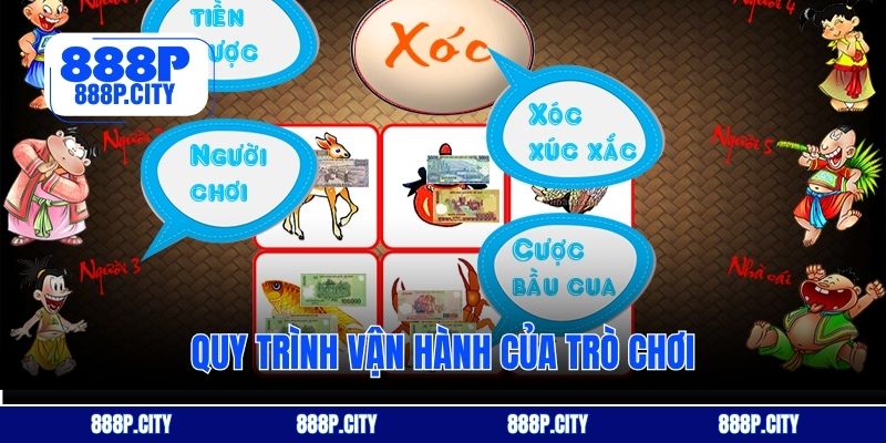 Quy trình vận hành của trò chơi